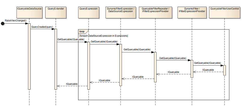 Sequence diagram showing QueryExtender interaction with Dynamic Data controls Sequence diagram showing QueryExtender interaction with Dynamic Data controls